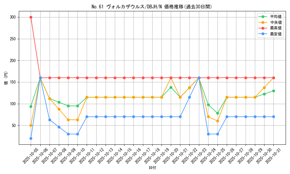 card_8473_series_335_rarity_1_graph