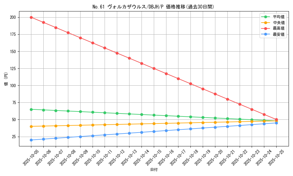card_8473_series_335_rarity_2_graph