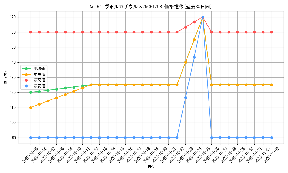 card_8473_series_7049_rarity_7_graph