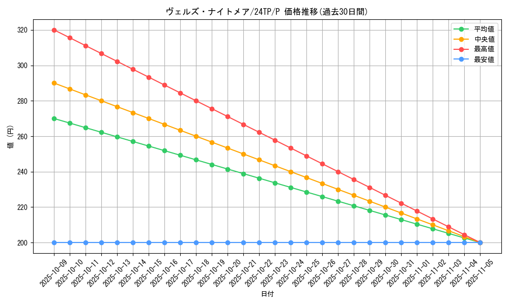 card_8478_series_1558_rarity_2_graph