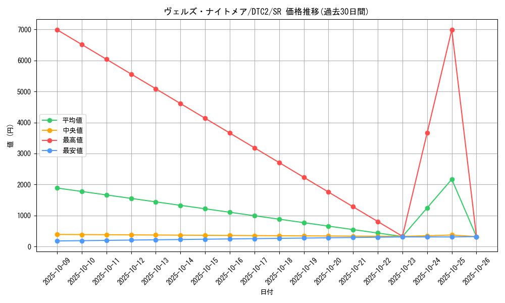 card_8478_series_19333_rarity_3_graph