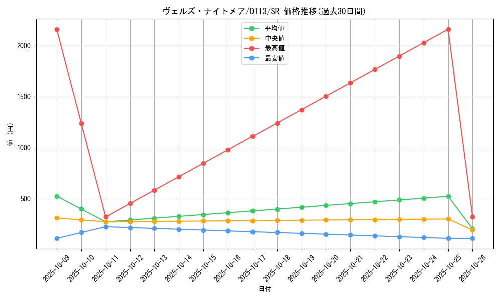 card_8478_series_19334_rarity_3_graph
