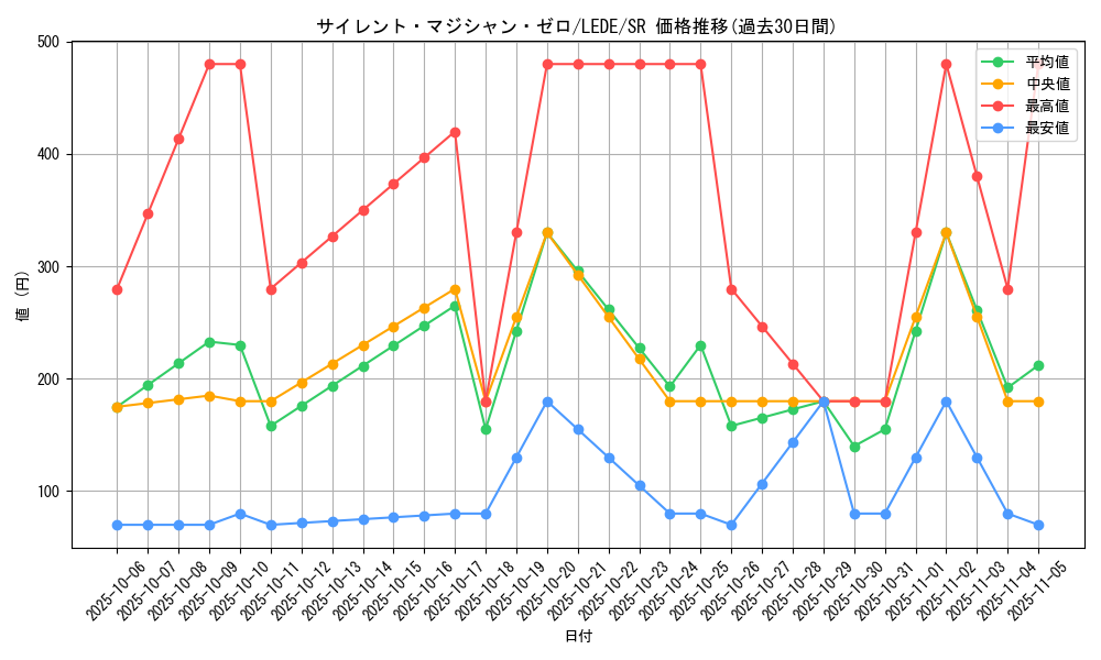 card_847_series_1581_rarity_3_graph