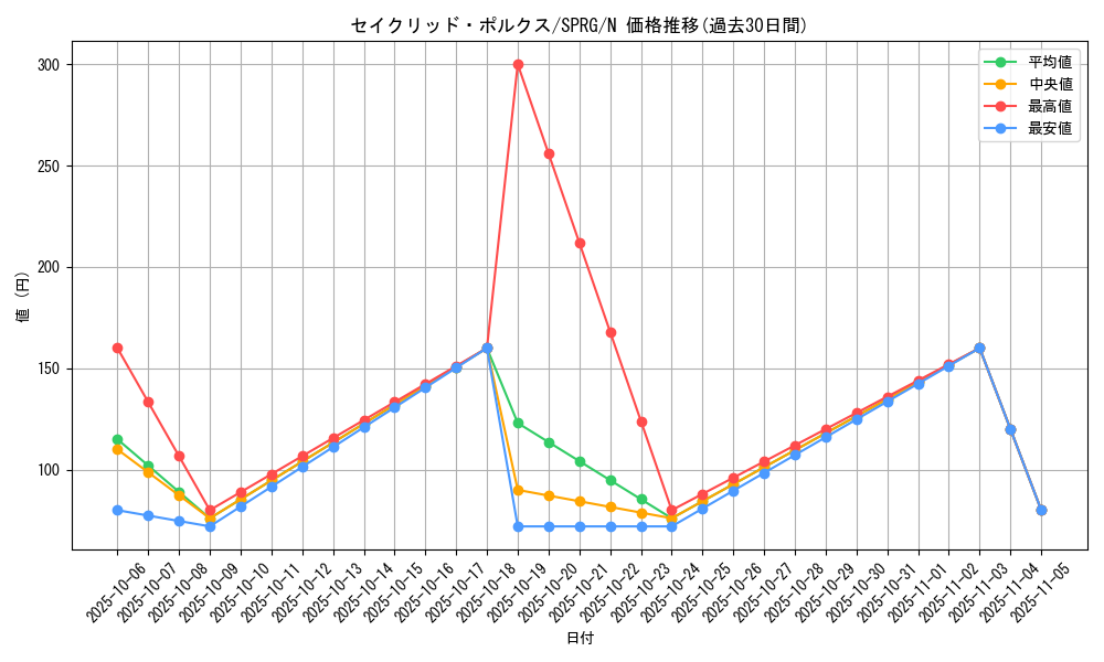 card_8497_series_16137_rarity_1_graph