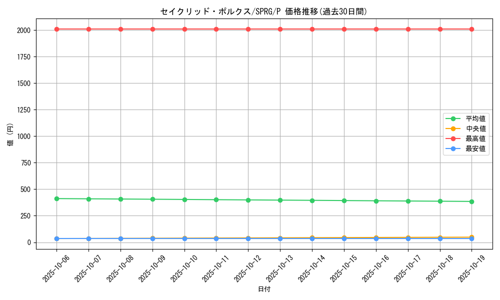 card_8497_series_16137_rarity_2_graph