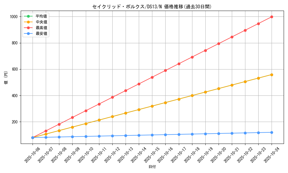 card_8497_series_18166_rarity_1_graph