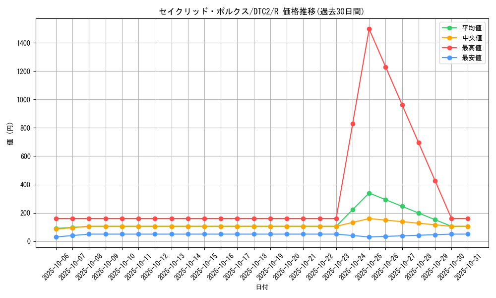 card_8497_series_19333_rarity_62_graph