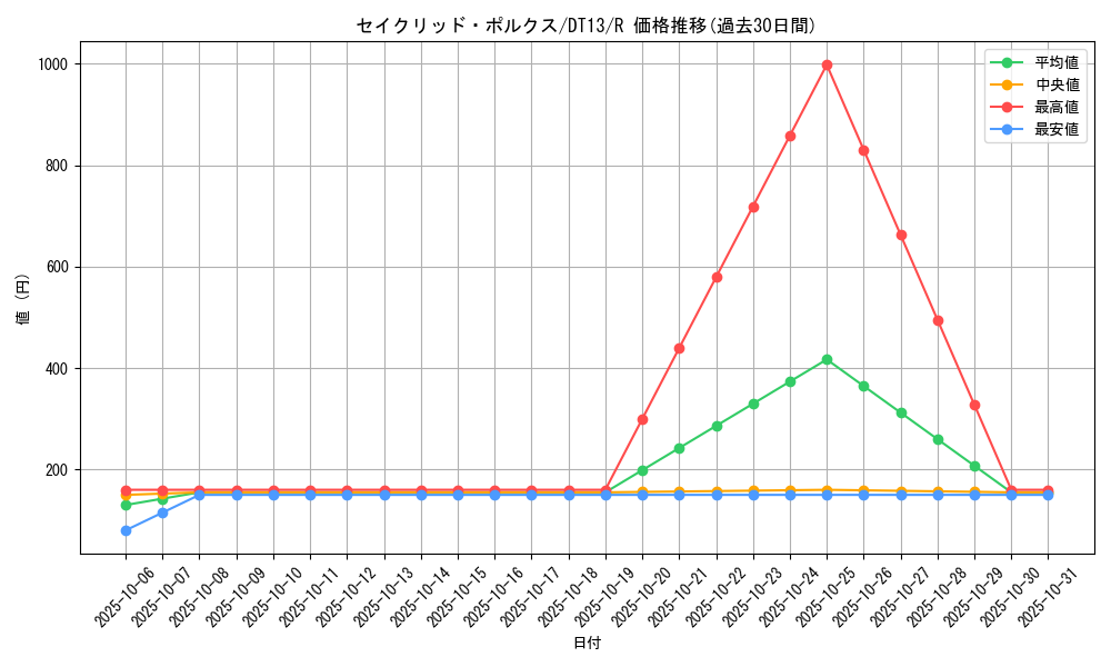 card_8497_series_19334_rarity_62_graph