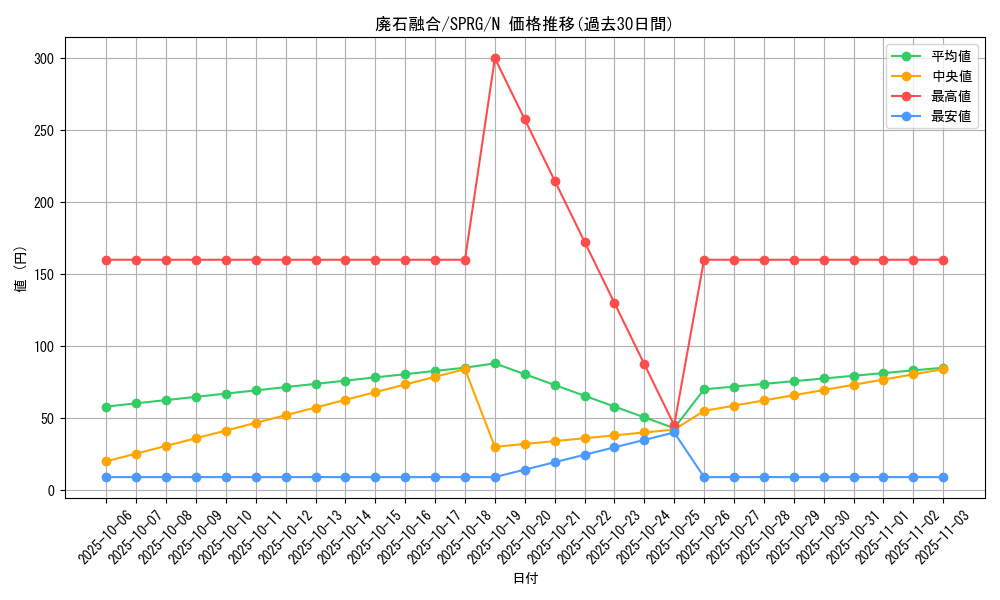 card_8499_series_16137_rarity_1_graph