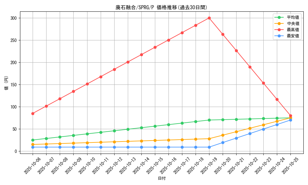 card_8499_series_16137_rarity_2_graph