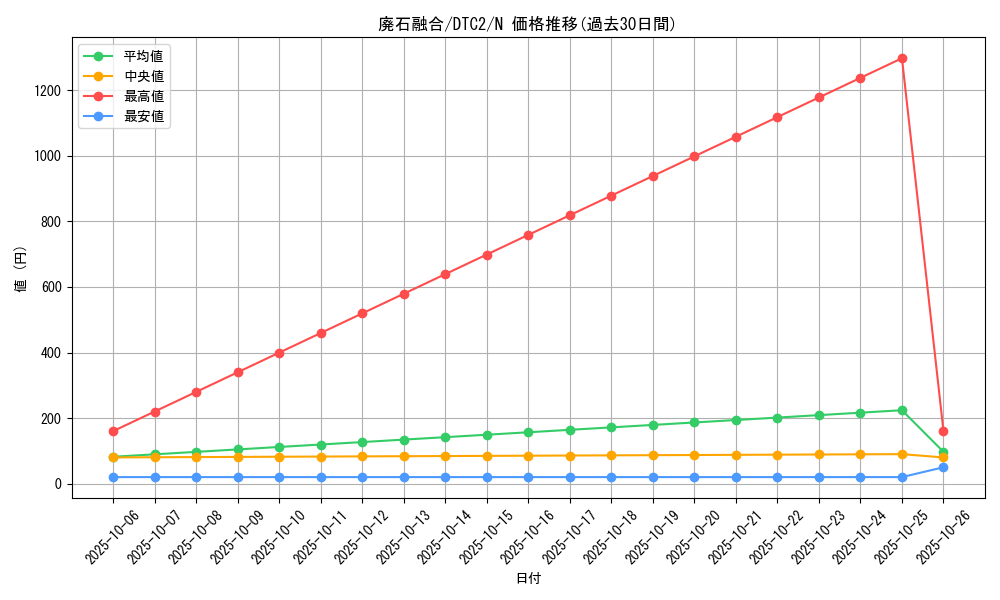 card_8499_series_19333_rarity_1_graph