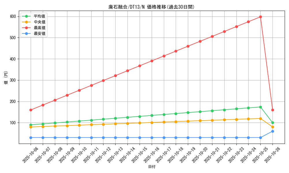 card_8499_series_19334_rarity_1_graph
