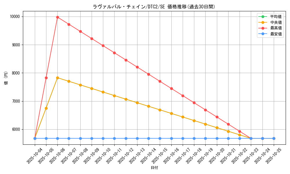card_8500_series_19333_rarity_5_graph