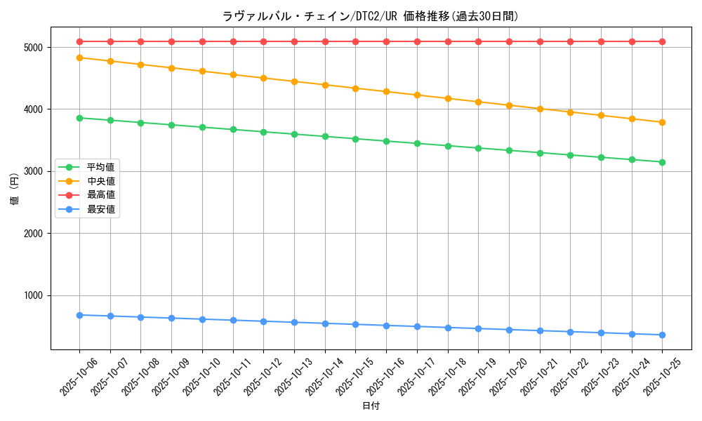 card_8500_series_19333_rarity_7_graph