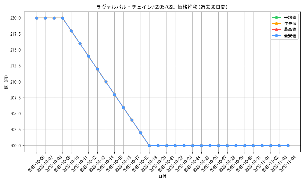card_8500_series_19450_rarity_15191_graph