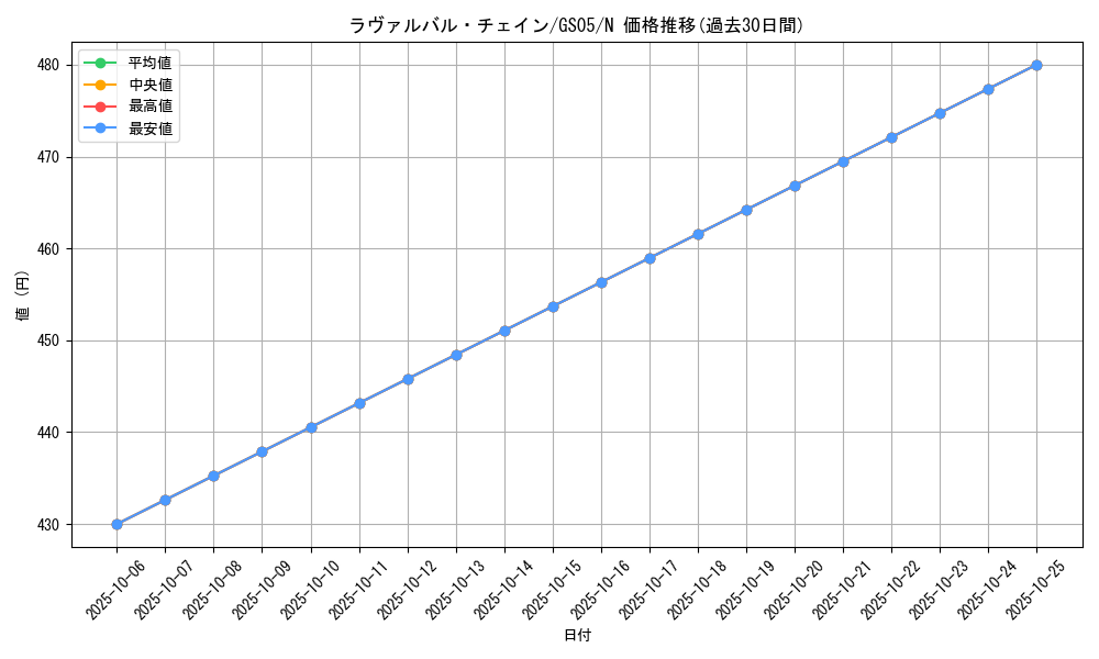 card_8500_series_19450_rarity_1_graph