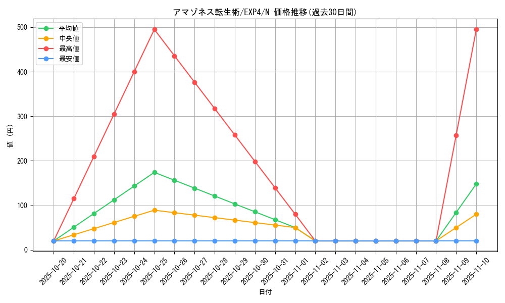card_8511_series_19477_rarity_1_graph