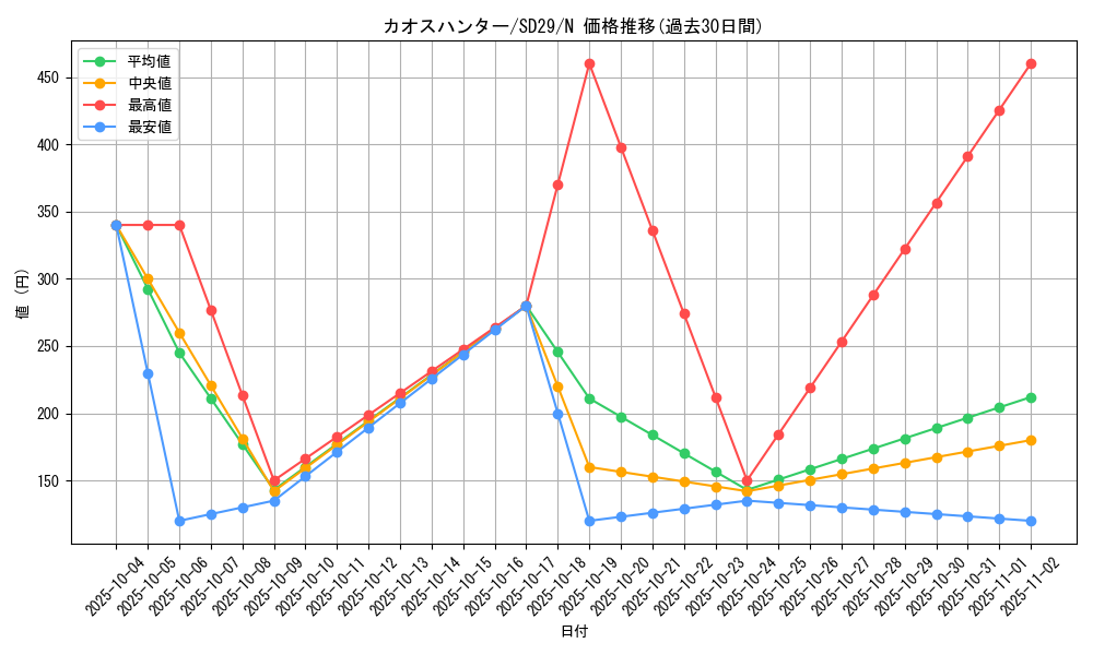 card_8515_series_14834_rarity_1_graph