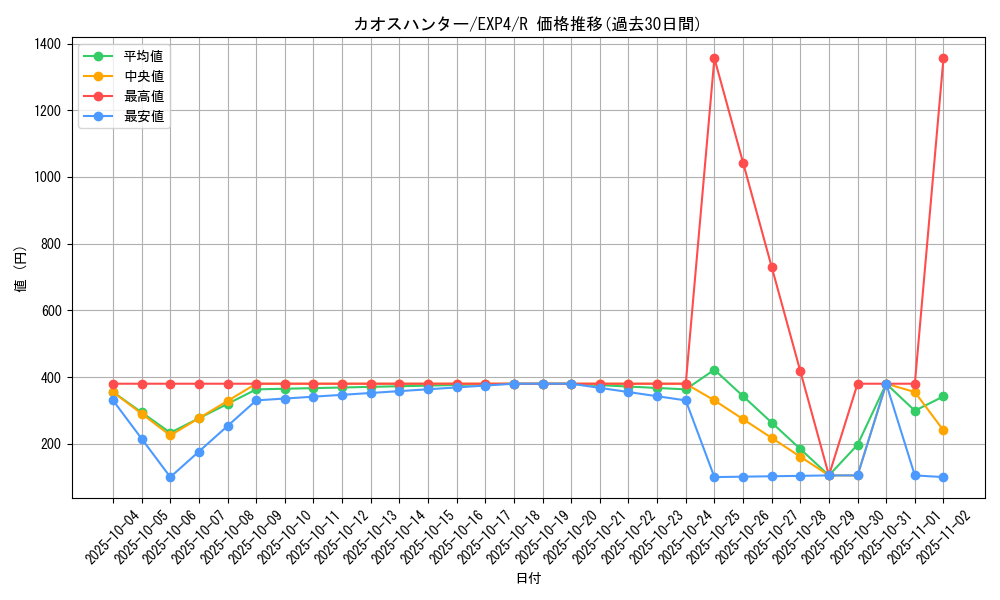 card_8515_series_19477_rarity_62_graph
