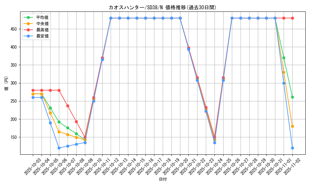 card_8515_series_7432_rarity_1_graph