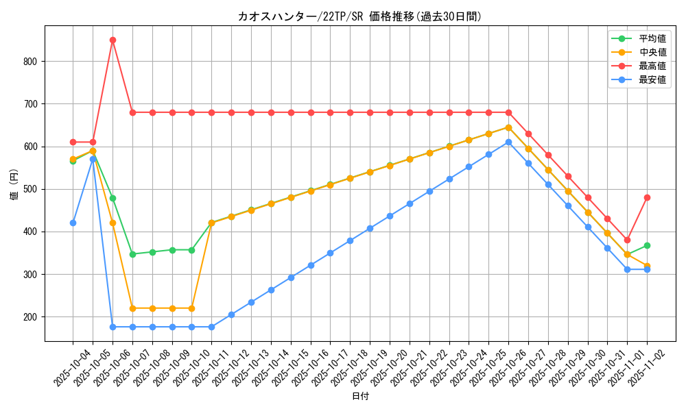 card_8515_series_7671_rarity_3_graph