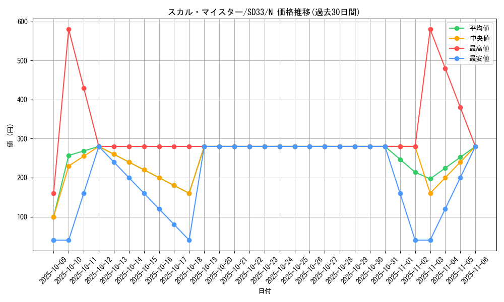 card_8528_series_11181_rarity_1_graph
