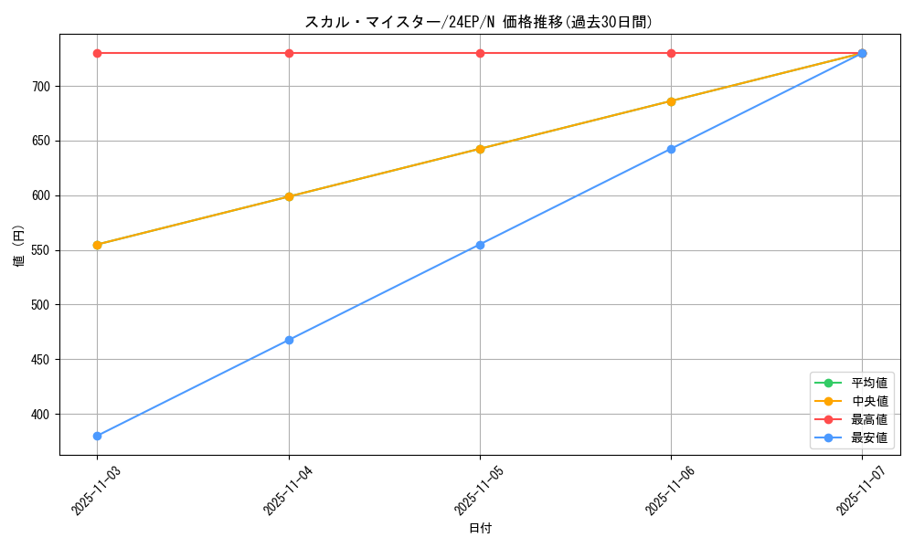 card_8528_series_12051_rarity_1_graph