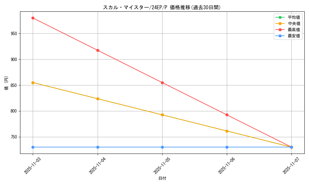card_8528_series_12051_rarity_2_graph
