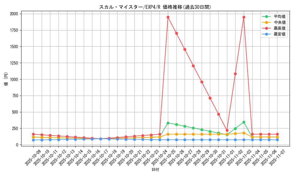 card_8528_series_19477_rarity_62_graph