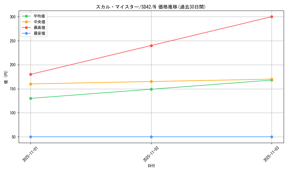 card_8528_series_5437_rarity_1_graph