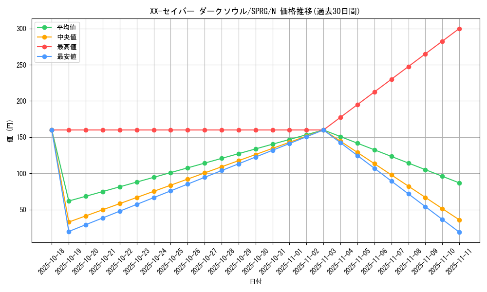 card_8536_series_16137_rarity_1_graph
