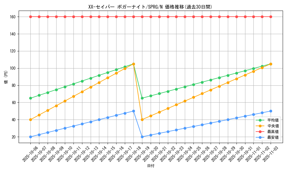 card_8537_series_16137_rarity_1_graph