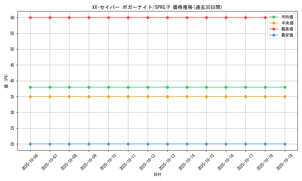 card_8537_series_16137_rarity_2_graph