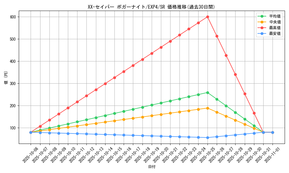 card_8537_series_19477_rarity_3_graph
