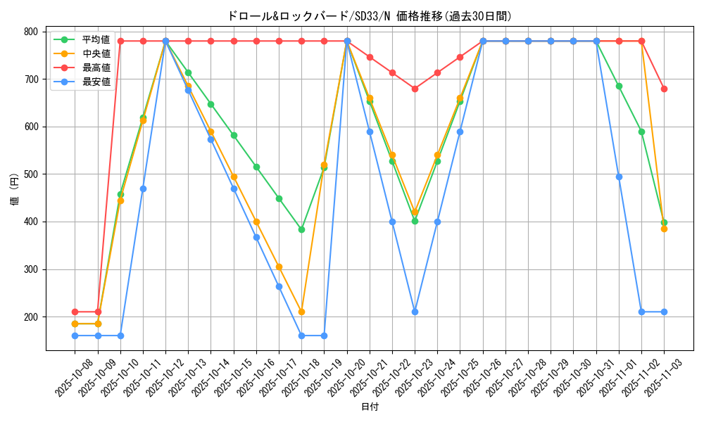 card_8540_series_11181_rarity_1_graph