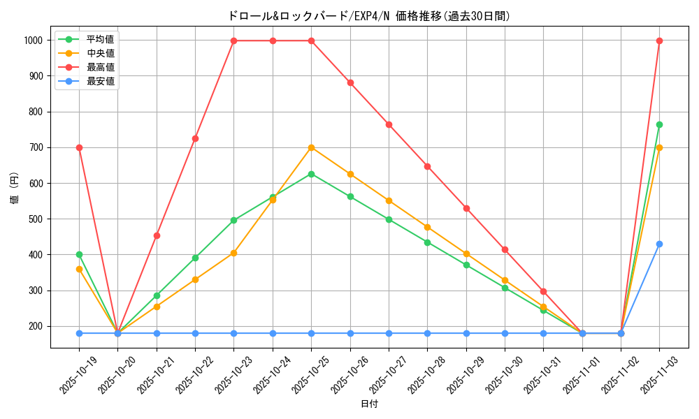 card_8540_series_19477_rarity_1_graph