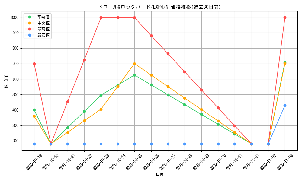 card_8540_series_19477_rarity_1_graph