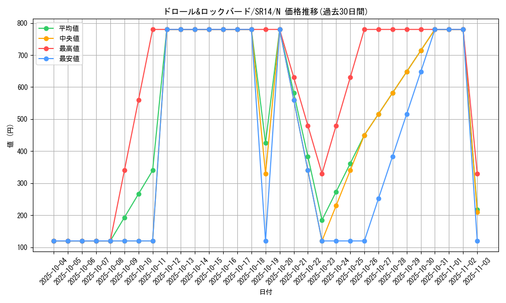 card_8540_series_2248_rarity_1_graph
