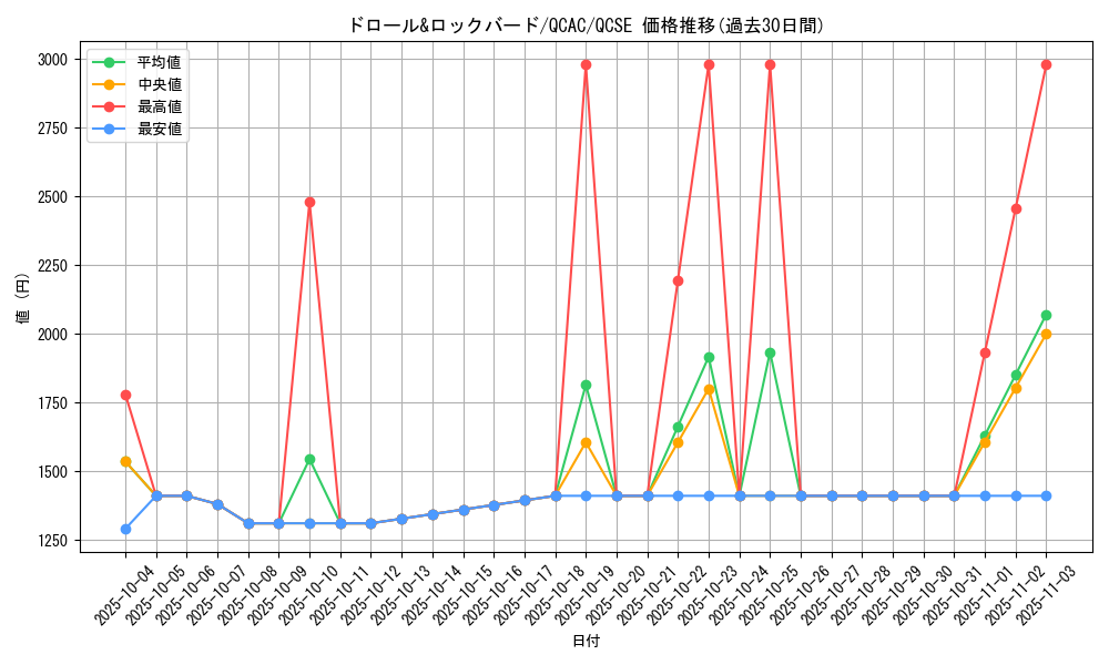 card_8540_series_2361_rarity_408_graph