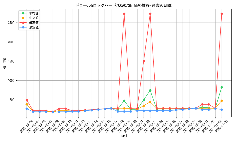 card_8540_series_2361_rarity_5_graph