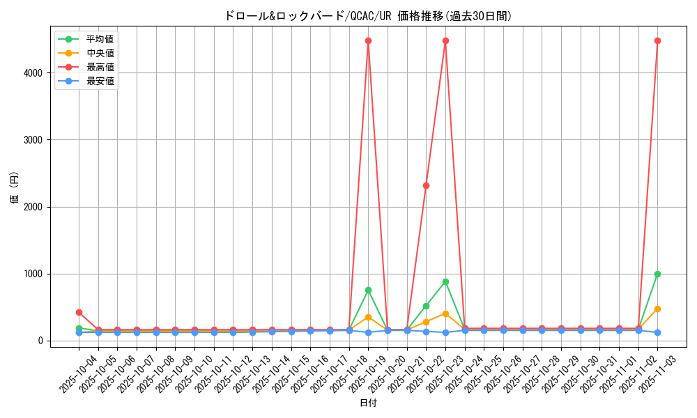 card_8540_series_2361_rarity_7_graph