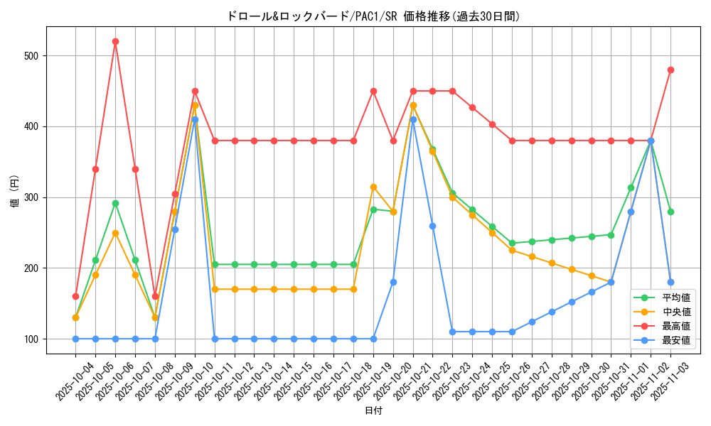 card_8540_series_7610_rarity_3_graph