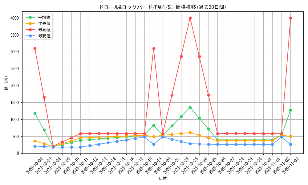card_8540_series_7610_rarity_5_graph