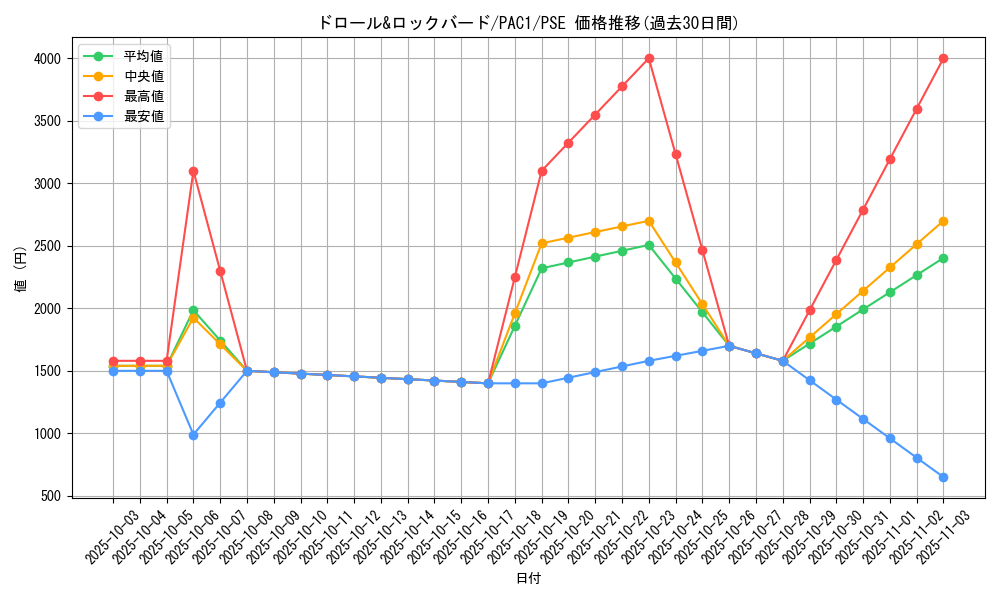 card_8540_series_7610_rarity_8_graph