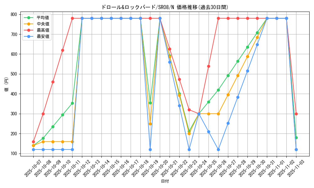 card_8540_series_9092_rarity_1_graph
