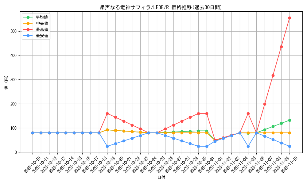 card_854_series_1581_rarity_62_graph