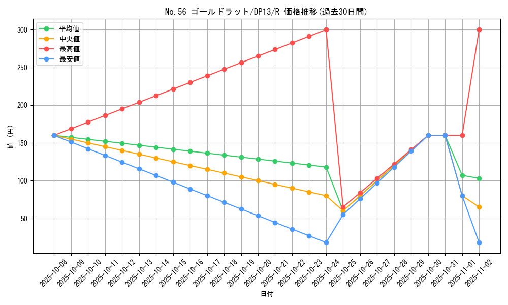 card_8557_series_18405_rarity_62_graph