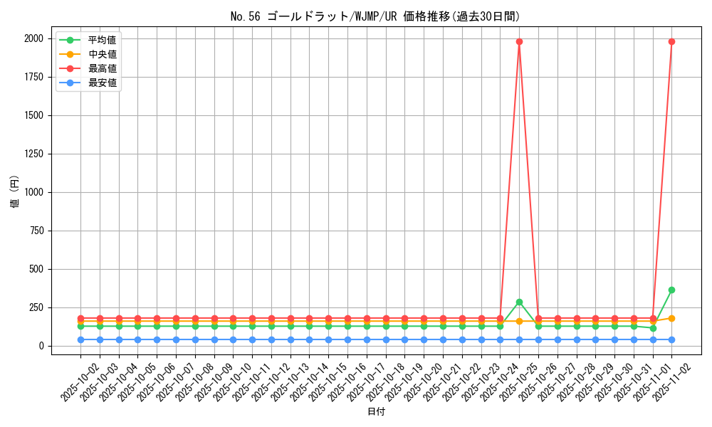 card_8557_series_19590_rarity_7_graph