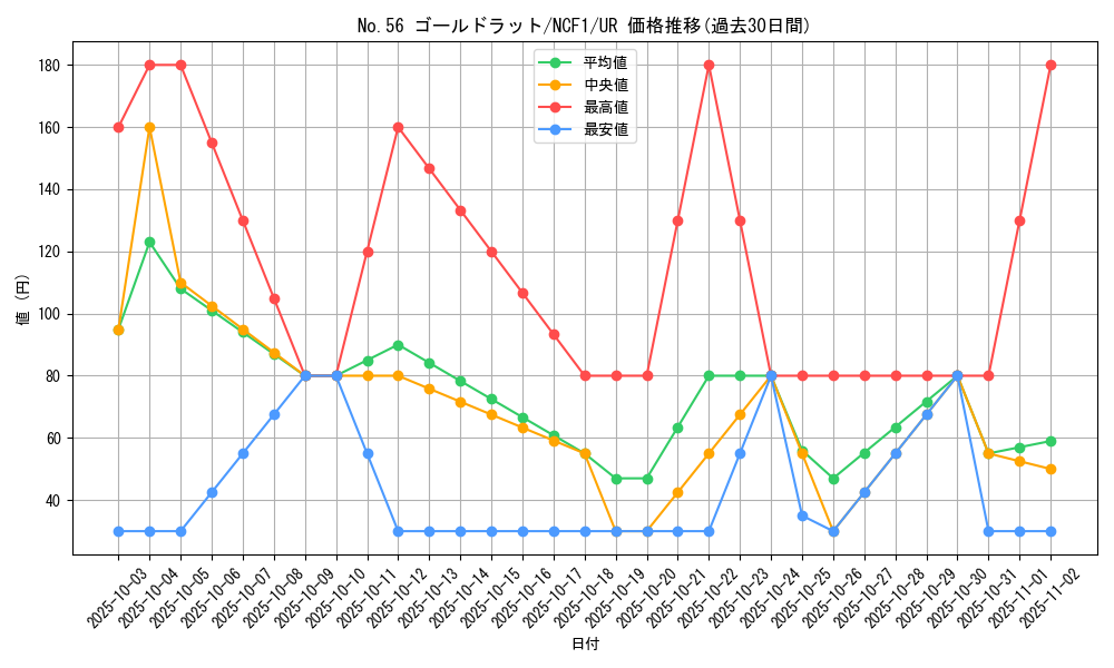 card_8557_series_7049_rarity_7_graph