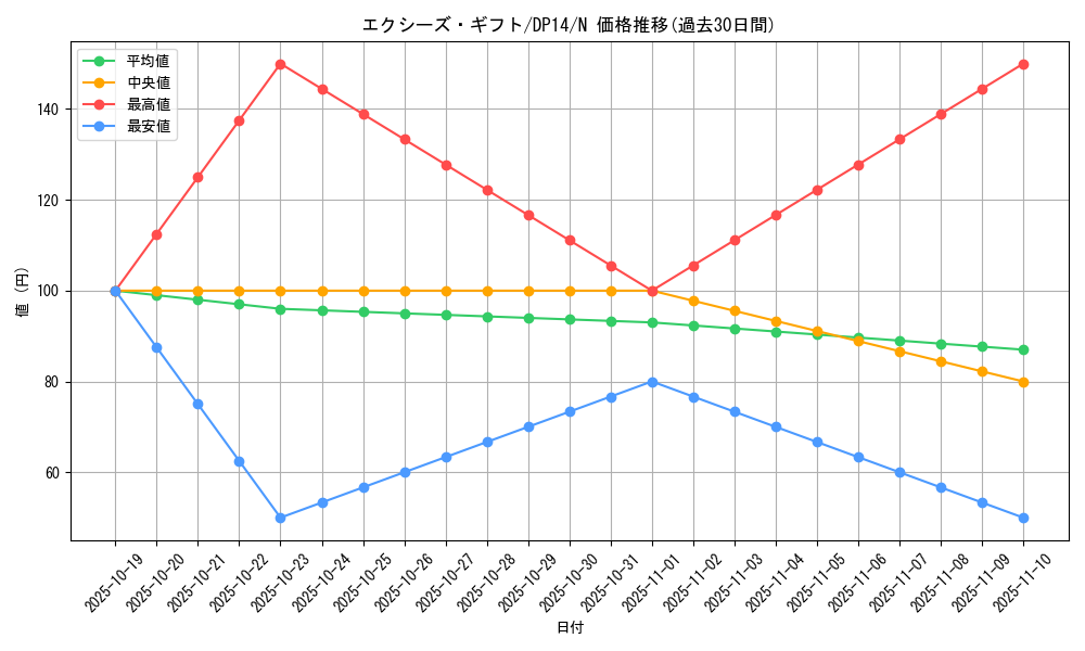card_8567_series_17364_rarity_1_graph